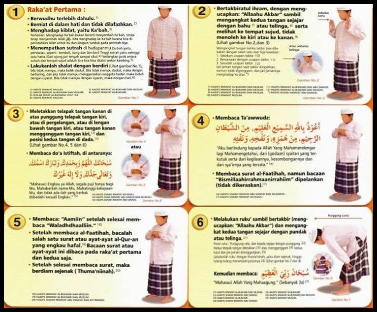 Panduan Lengkap Ibadah Sholat: Dari Wudhu, Tata Cara Dzuhur, Hingga Amalan Sunnah Penyejuk Hati