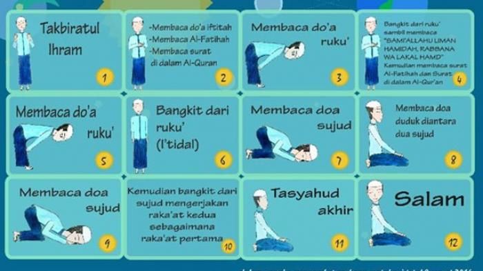 Panduan Lengkap Sholat Fardhu bagi Pemula: Dari Tata Cara Wudhu hingga Bacaan Sempurna