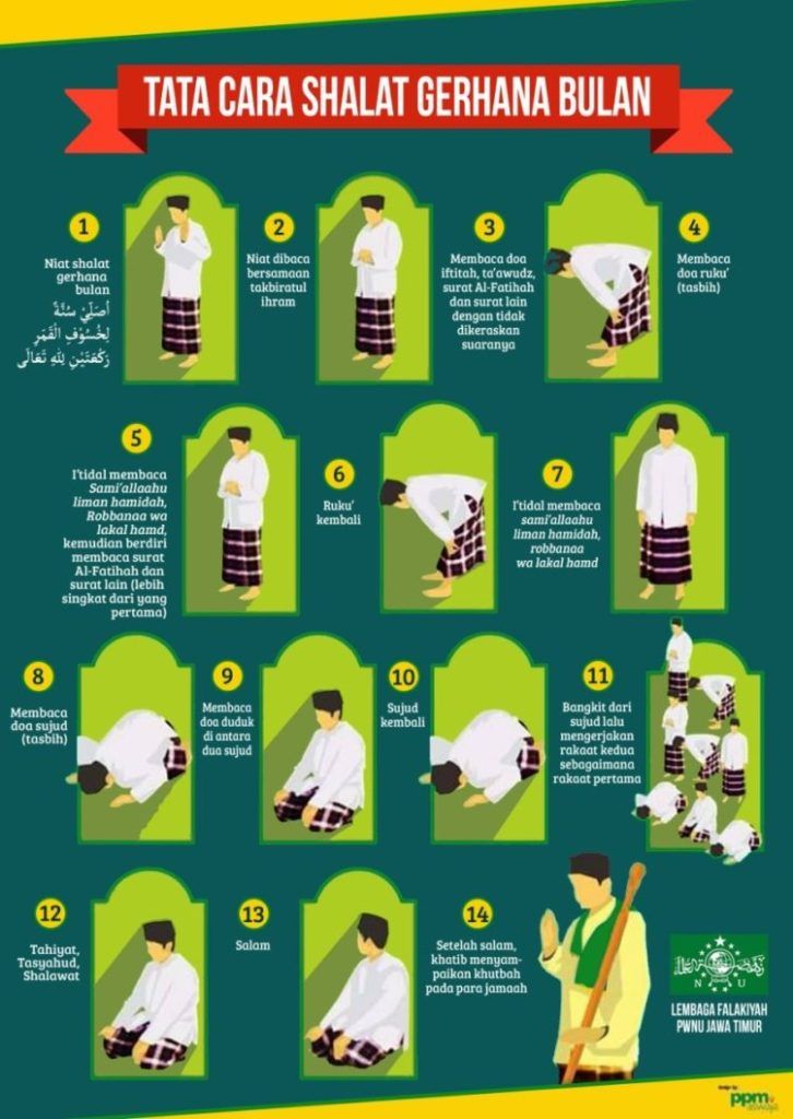 Panduan Lengkap Tata Cara Sholat Ashar Sendiri: Niat, Urutan Gerakan, hingga Makna Ibadah yang Mendalam
