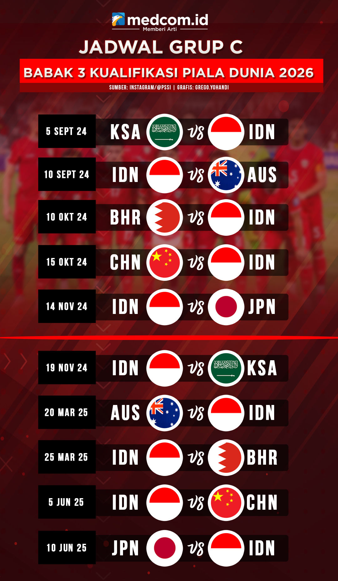 Piala Dunia 2026: Mesir Melaju ke Babak 32 Besar, Skenario Timnas Indonesia dan Jadwal Krusial Selanjutnya
