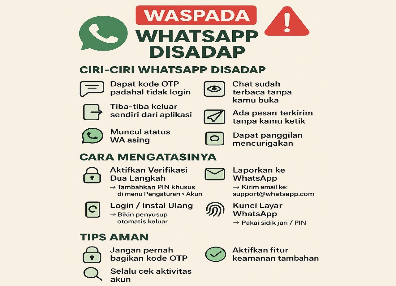 Waspada Serangan Malware dan Akun Diretas: Kenali Ciri-Ciri WhatsApp Anda Disadap serta Cara Mengamankannya