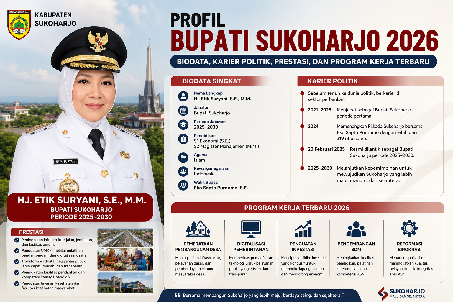 Profil Bupati Sukoharjo 2026: Biodata, Karier Politik, Prestasi, dan Program Kerja Terbaru