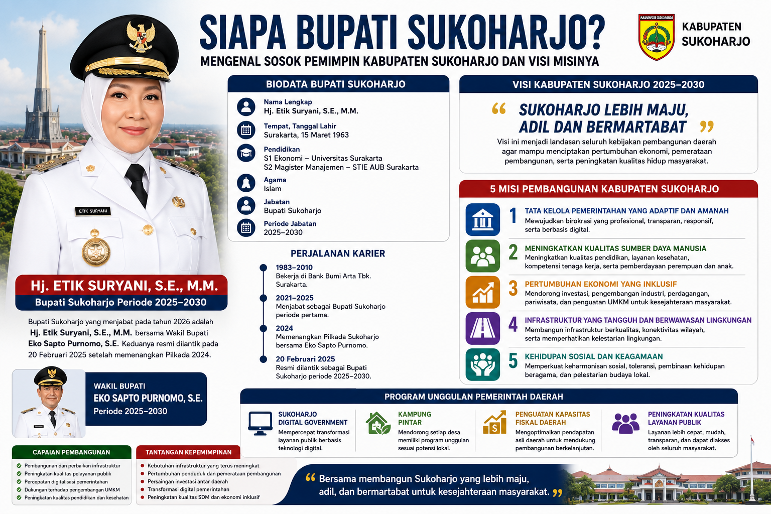 Siapa Bupati Sukoharjo? Mengenal Sosok Pemimpin Kabupaten Sukoharjo dan Visi Misinya