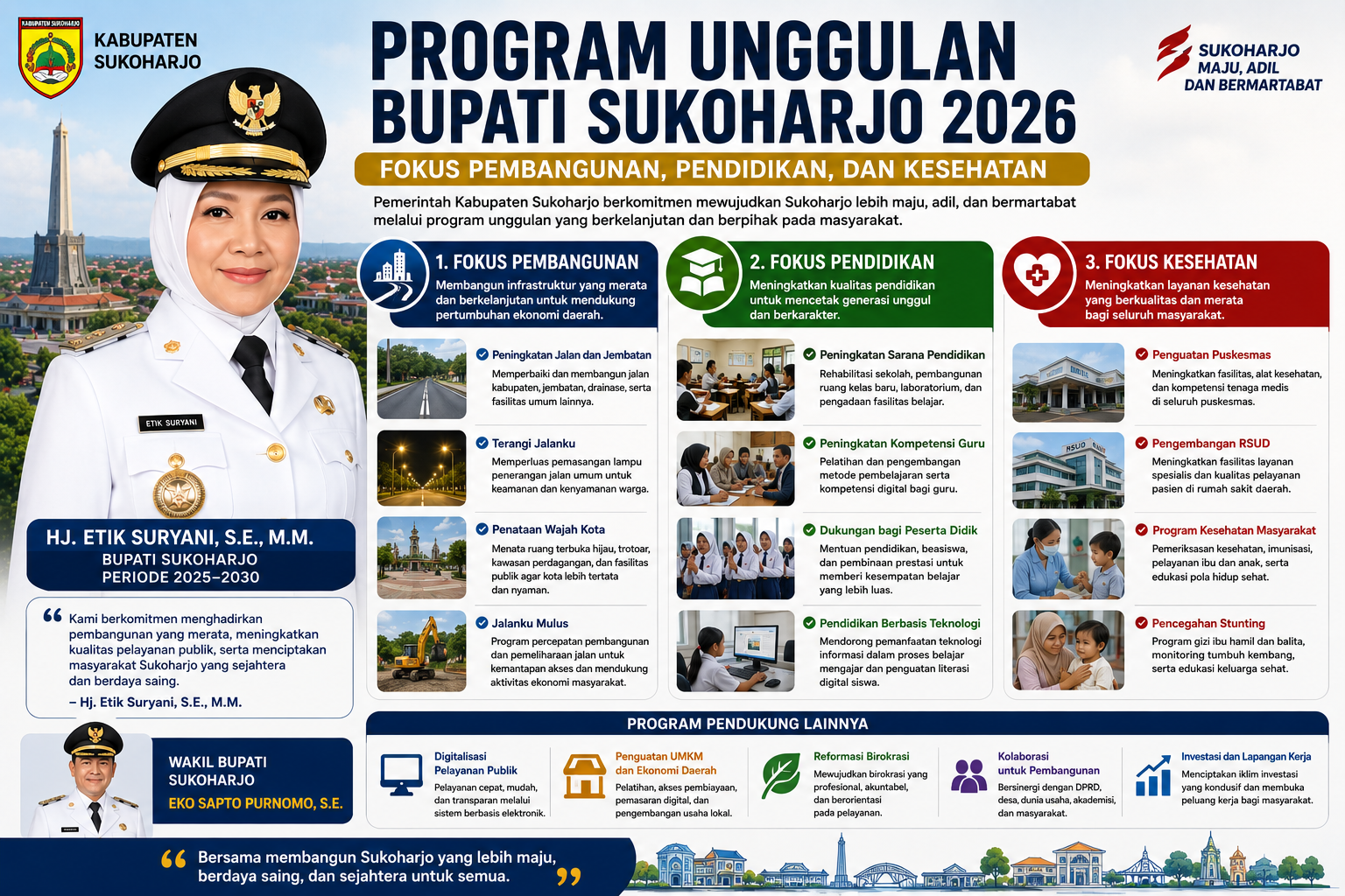 Program Unggulan Bupati Sukoharjo 2026: Fokus Pembangunan, Pendidikan, dan Kesehatan