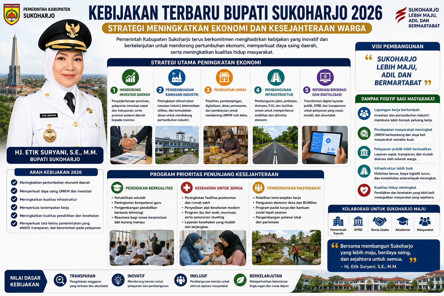 Kebijakan Terbaru Bupati Sukoharjo 2026: Strategi Meningkatkan Ekonomi dan Kesejahteraan Warga