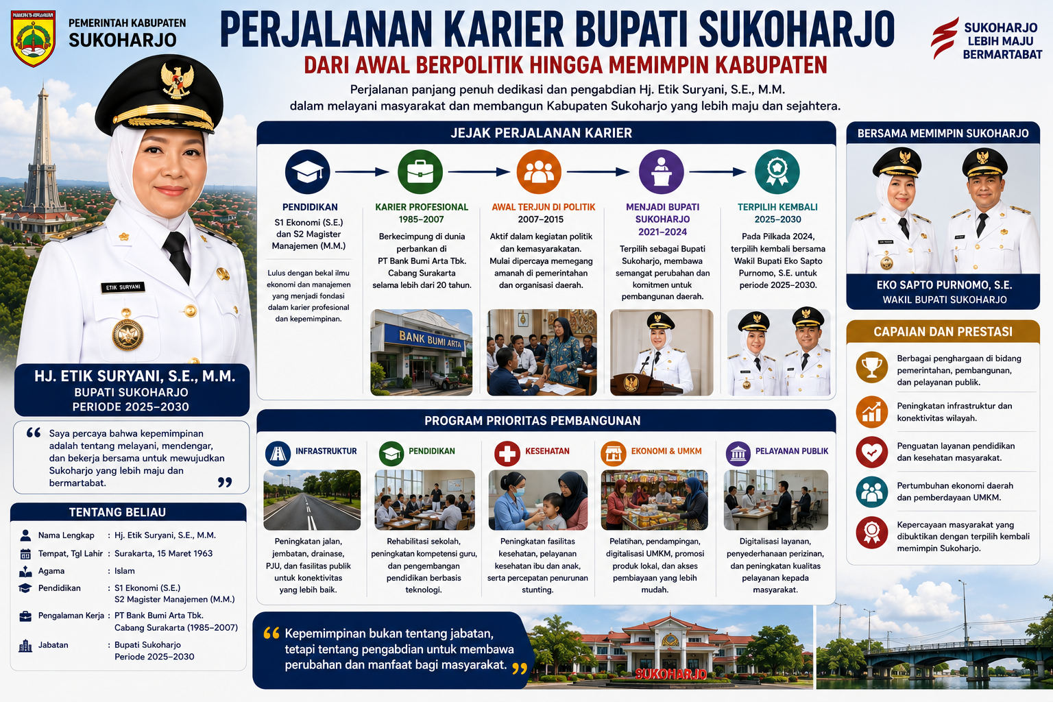 Perjalanan Karier Bupati Sukoharjo: Dari Awal Berpolitik hingga Memimpin Kabupaten