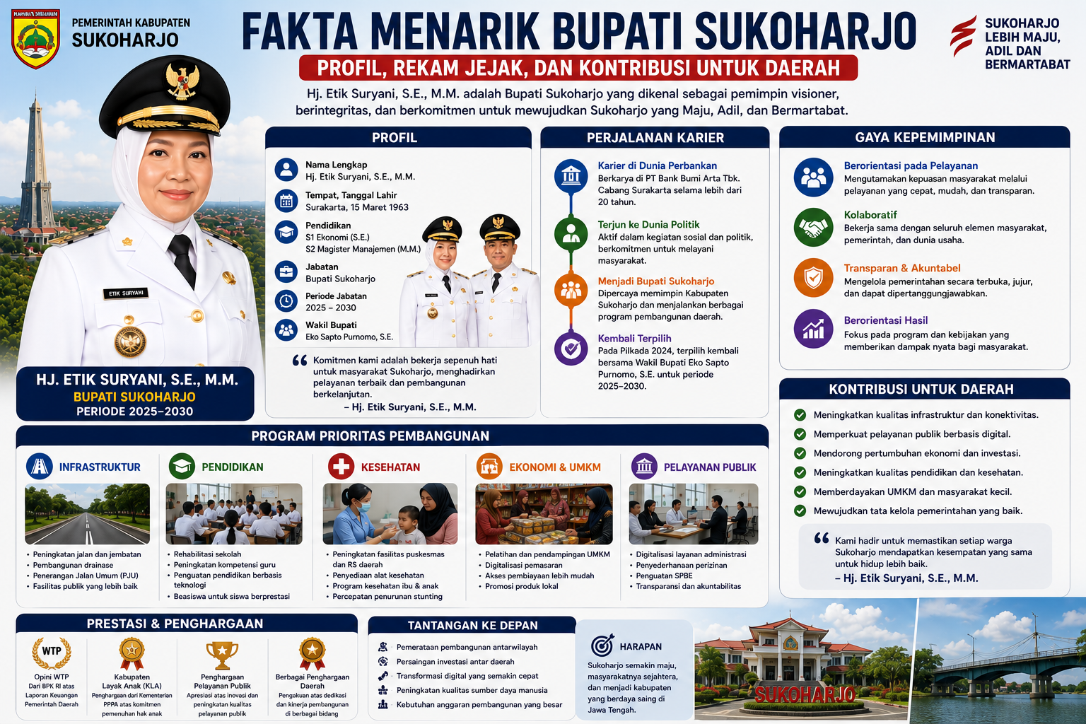 Fakta Menarik Bupati Sukoharjo: Profil, Rekam Jejak, dan Kontribusi untuk Daerah