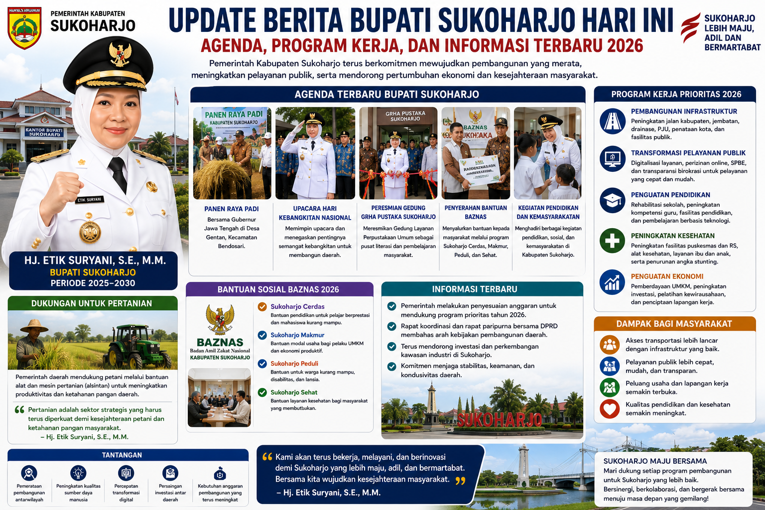 Update Berita Bupati Sukoharjo Hari Ini: Agenda, Program Kerja, dan Informasi Terbaru 2026