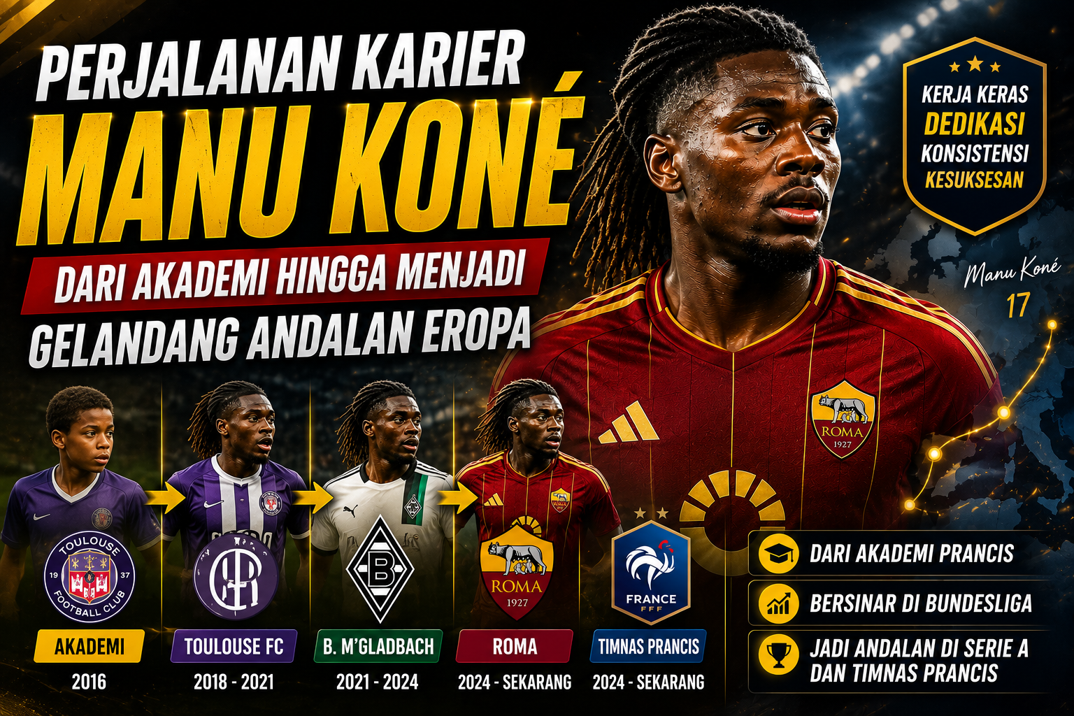 Perjalanan Karier Manu Koné: Dari Akademi hingga Menjadi Gelandang Andalan Eropa