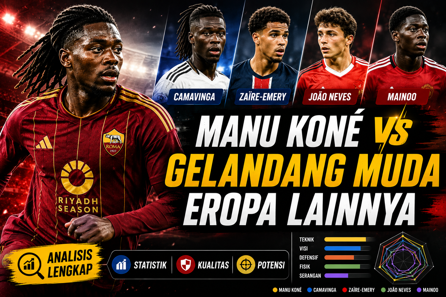 Manu Koné vs Gelandang Muda Eropa Lainnya: Perbandingan Statistik, Kualitas, dan Potensi