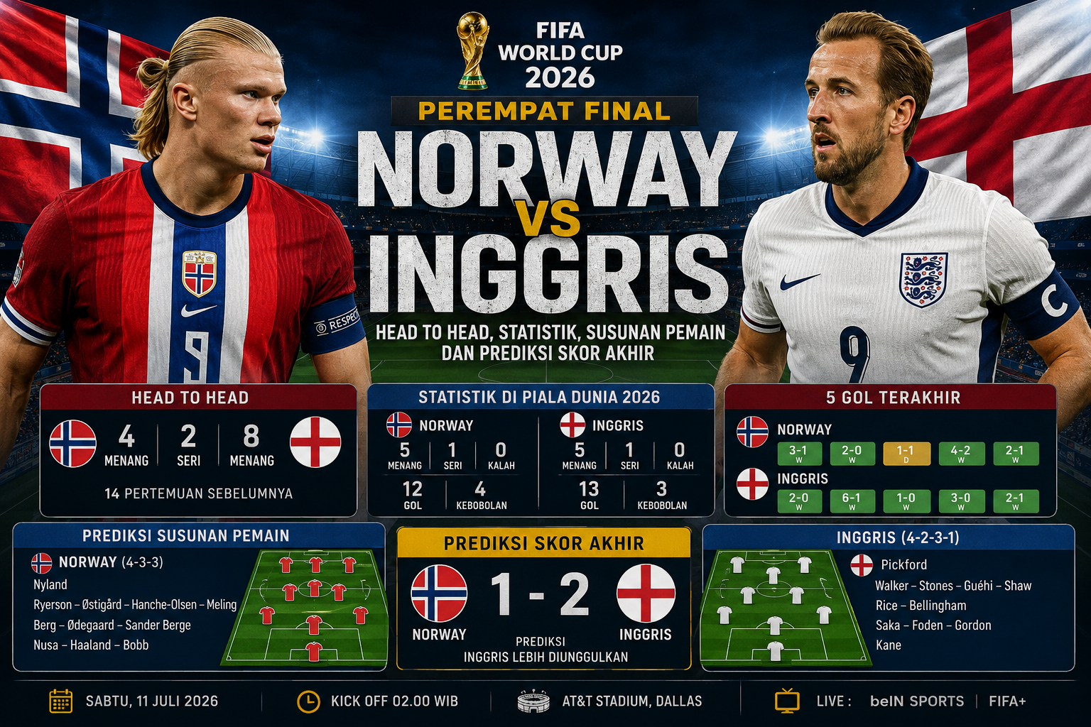 Prediksi Norway vs Inggris di Perempat Final Piala Dunia 2026: Head to Head, Statistik, Susunan Pemain, dan Skor Akhir