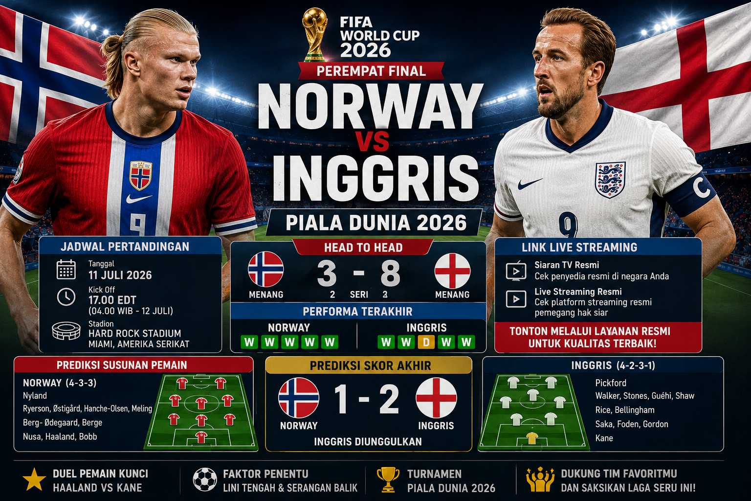 Norway vs Inggris: Jadwal, Jam Kick Off, Link Live Streaming, serta Prediksi Pertandingan Piala Dunia 2026