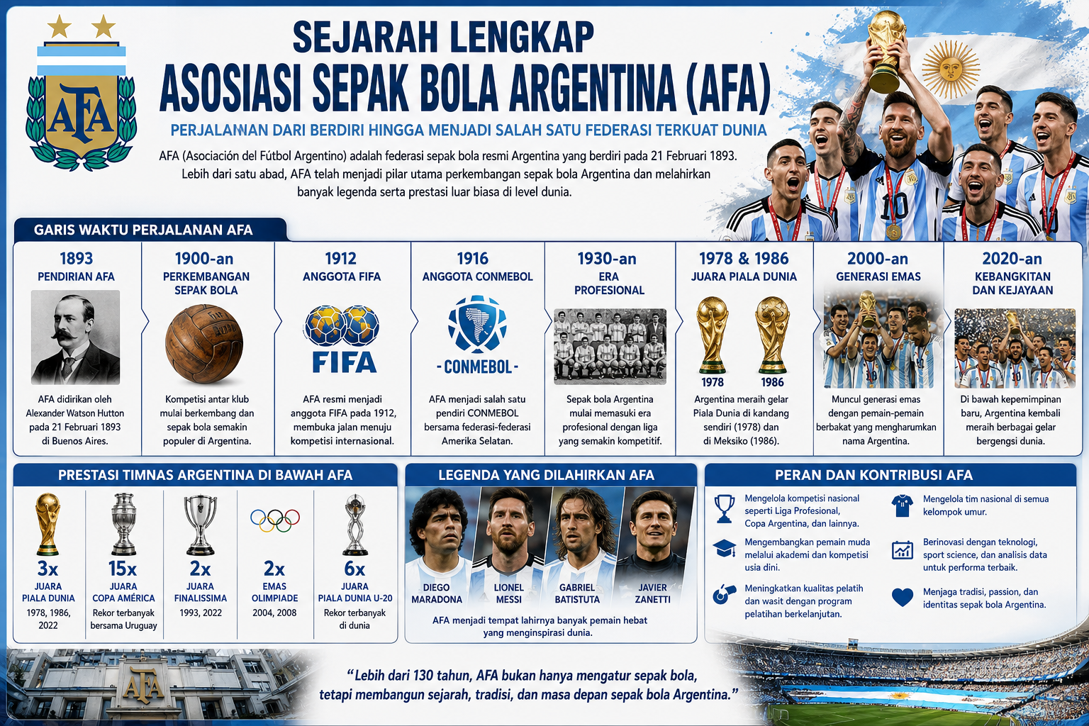 Sejarah Lengkap Asosiasi Sepak Bola Argentina (AFA): Perjalanan dari Berdiri hingga Menjadi Salah Satu Federasi Terkuat Dunia