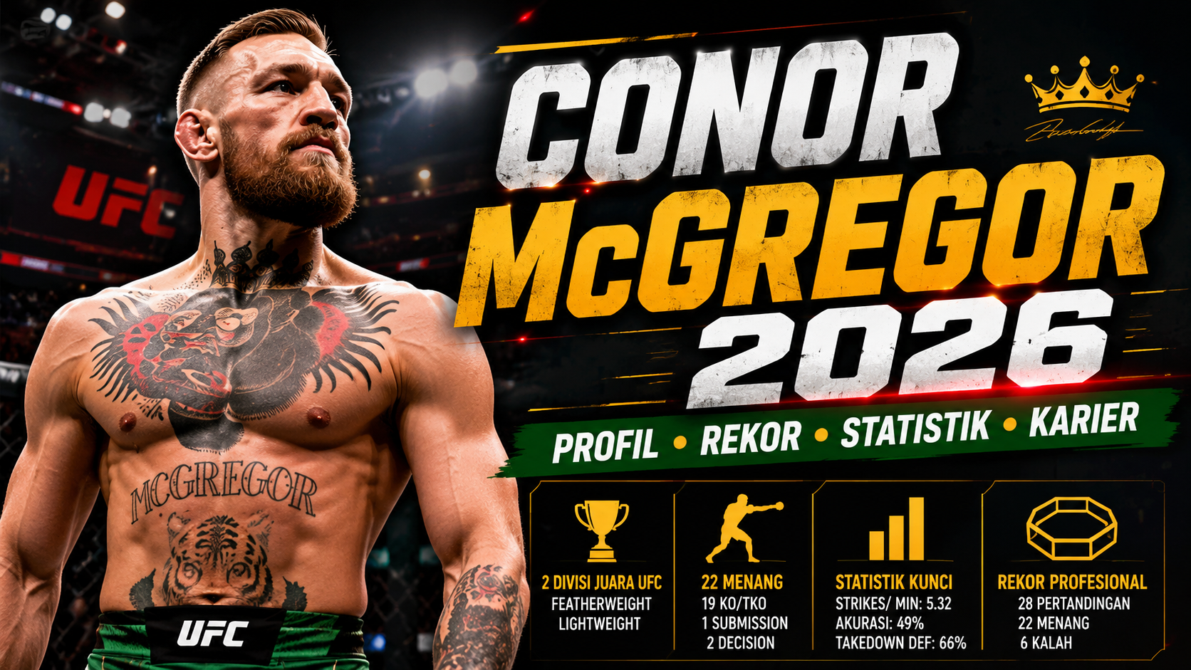 Conor McGregor 2026: Profil, Rekor Pertandingan, Statistik, dan Perjalanan Karier Lengkap