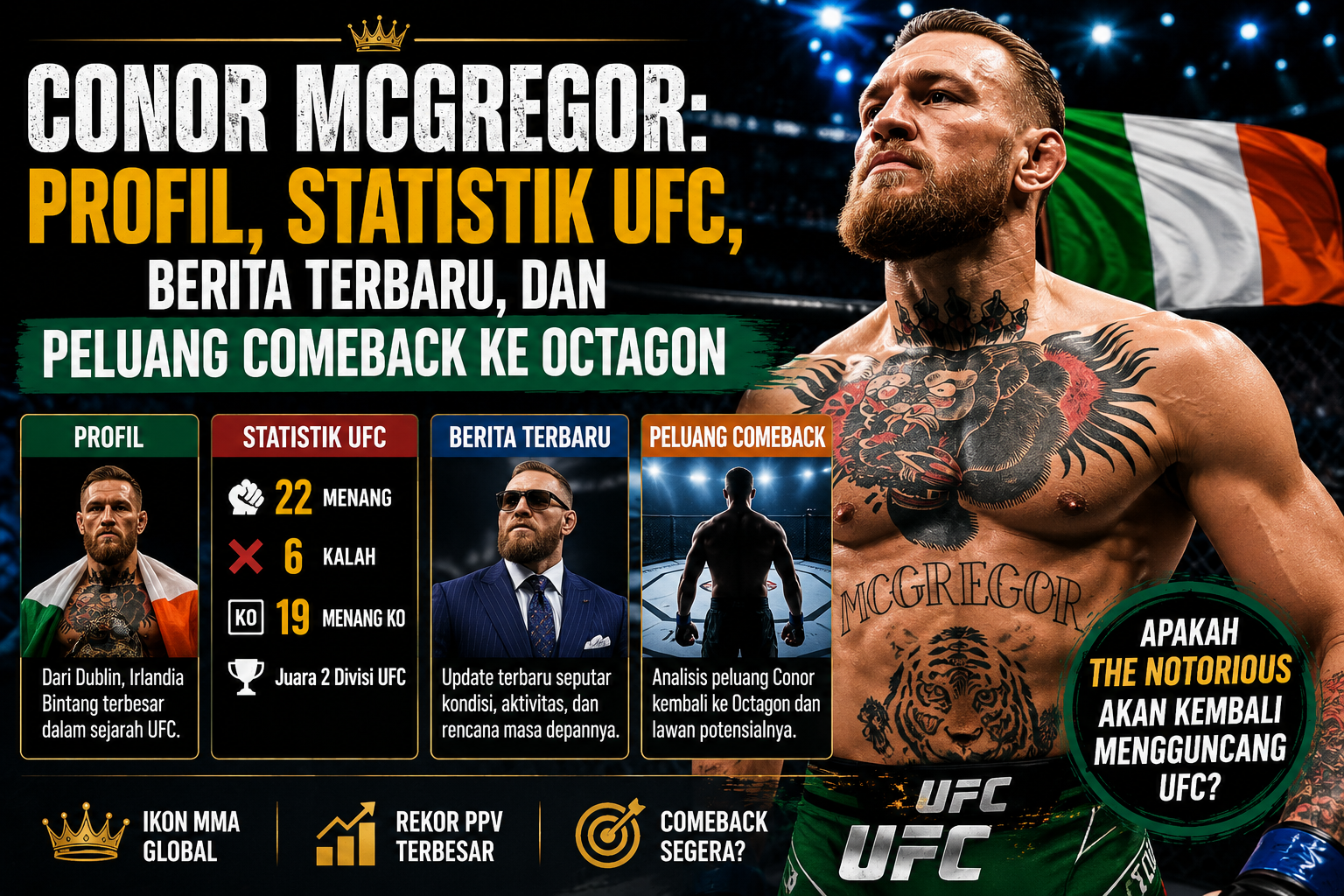 Conor McGregor: Profil, Statistik UFC, Berita Terbaru, dan Peluang Comeback ke Octagon