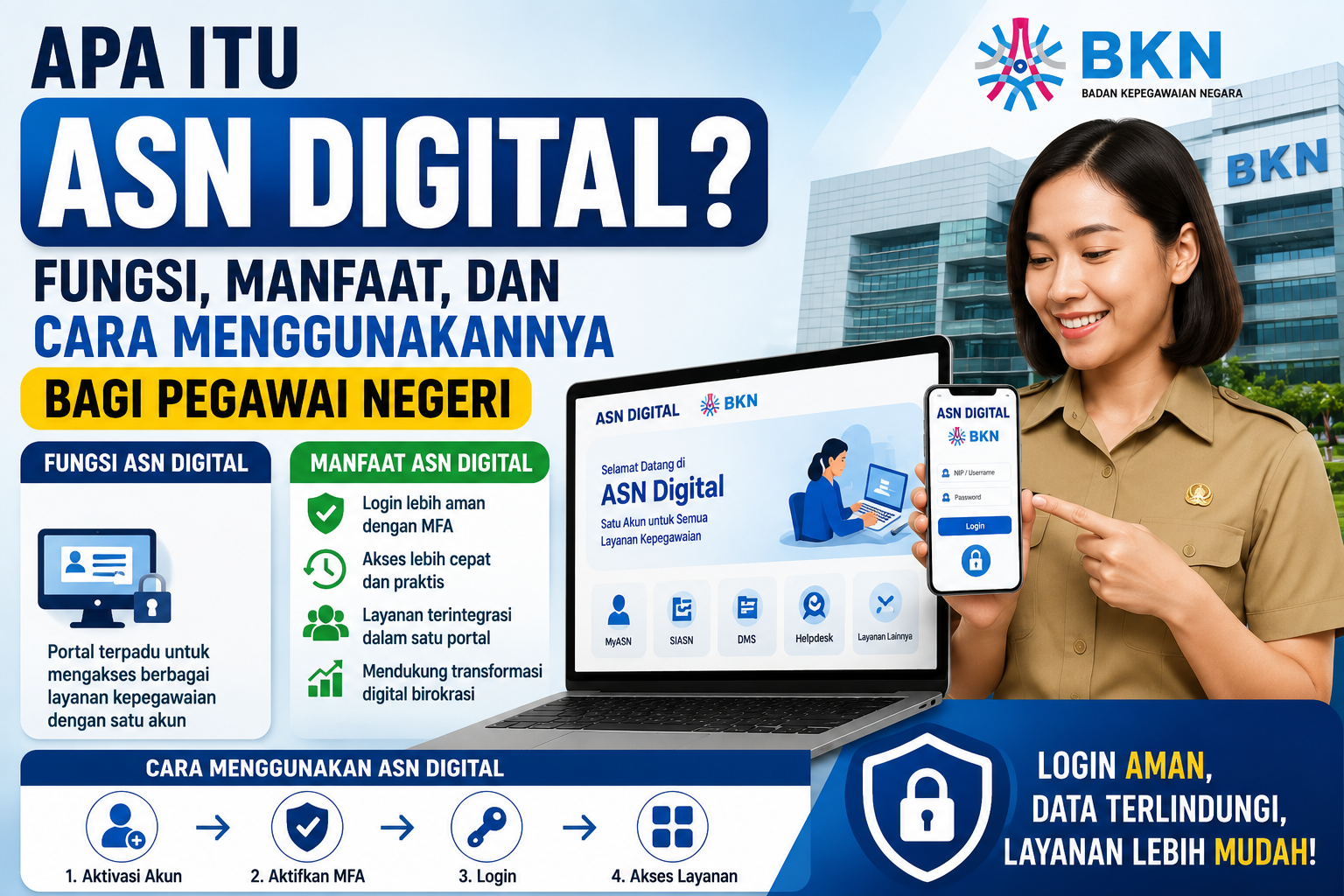 Apa Itu ASN Digital? Fungsi, Manfaat, dan Cara Menggunakannya bagi Pegawai Negeri
