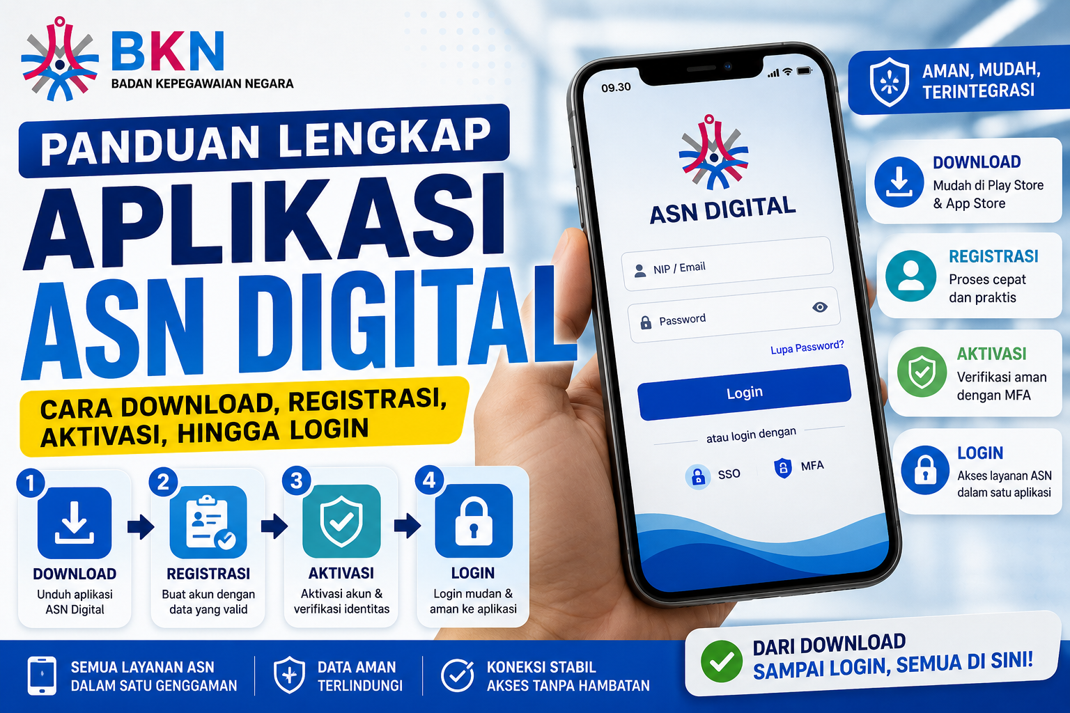 Panduan Lengkap Aplikasi ASN Digital: Cara Download, Registrasi, Aktivasi, hingga Login