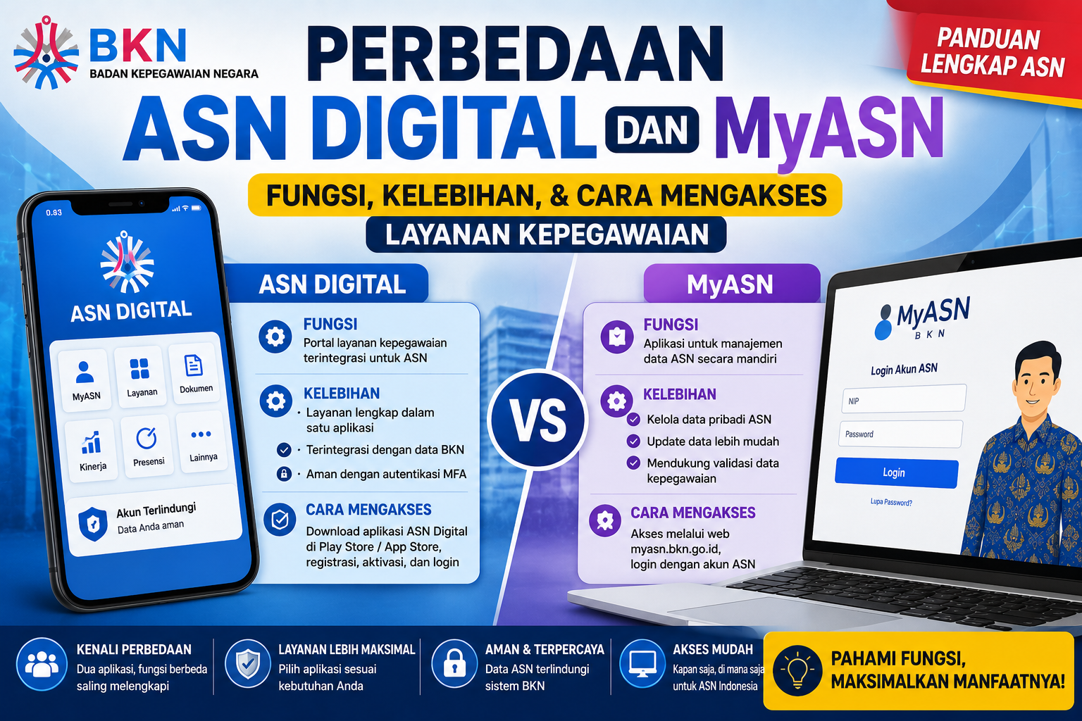 Perbedaan ASN Digital dan MyASN: Fungsi, Kelebihan, serta Cara Mengakses Layanan Kepegawaian