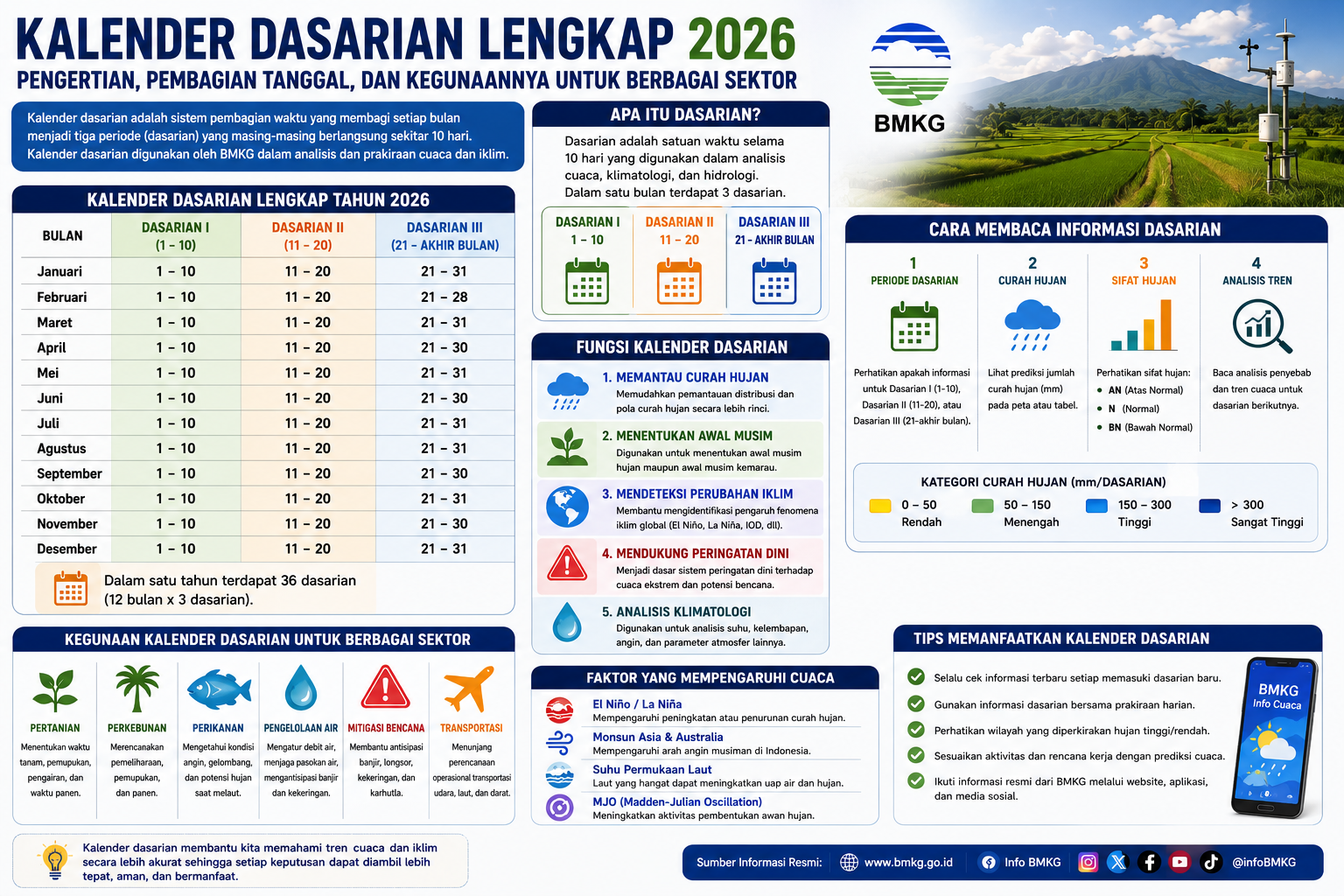 Kalender Dasarian Lengkap 2026: Pengertian, Pembagian Tanggal, dan Kegunaannya untuk Berbagai Sektor