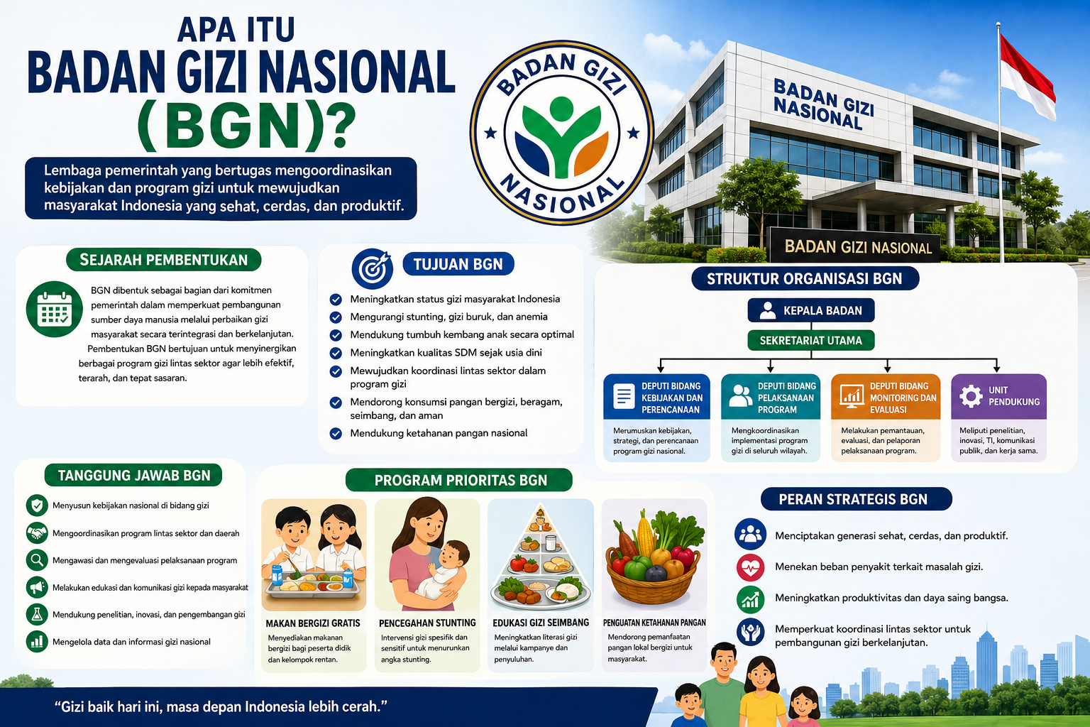 Apa Itu Badan Gizi Nasional? Mengenal Sejarah, Struktur Organisasi, dan Tanggung Jawab BGN