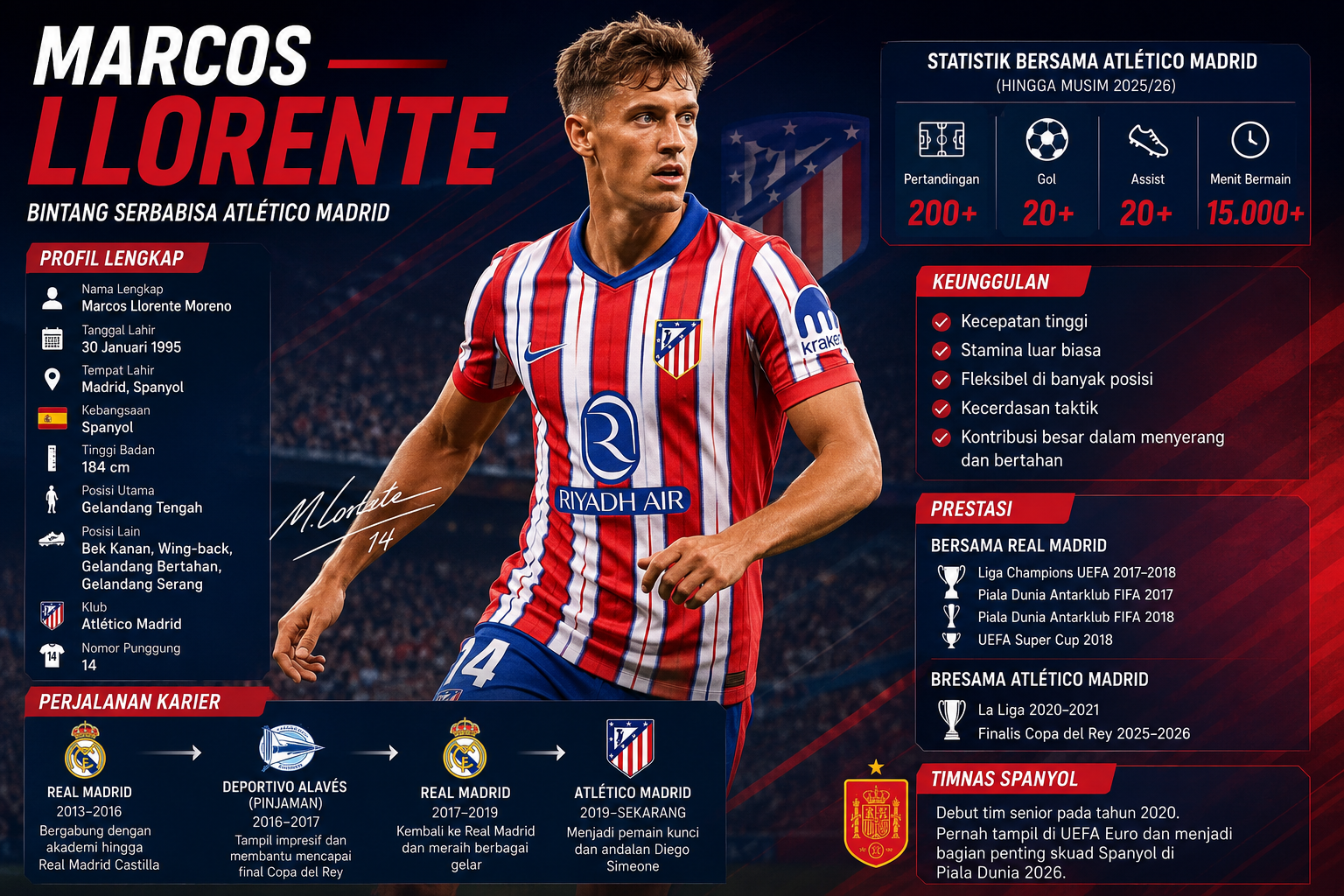 Marcos Llorente: Profil Lengkap, Statistik, Karier, dan Prestasi Bintang Atlético Madrid 2026
