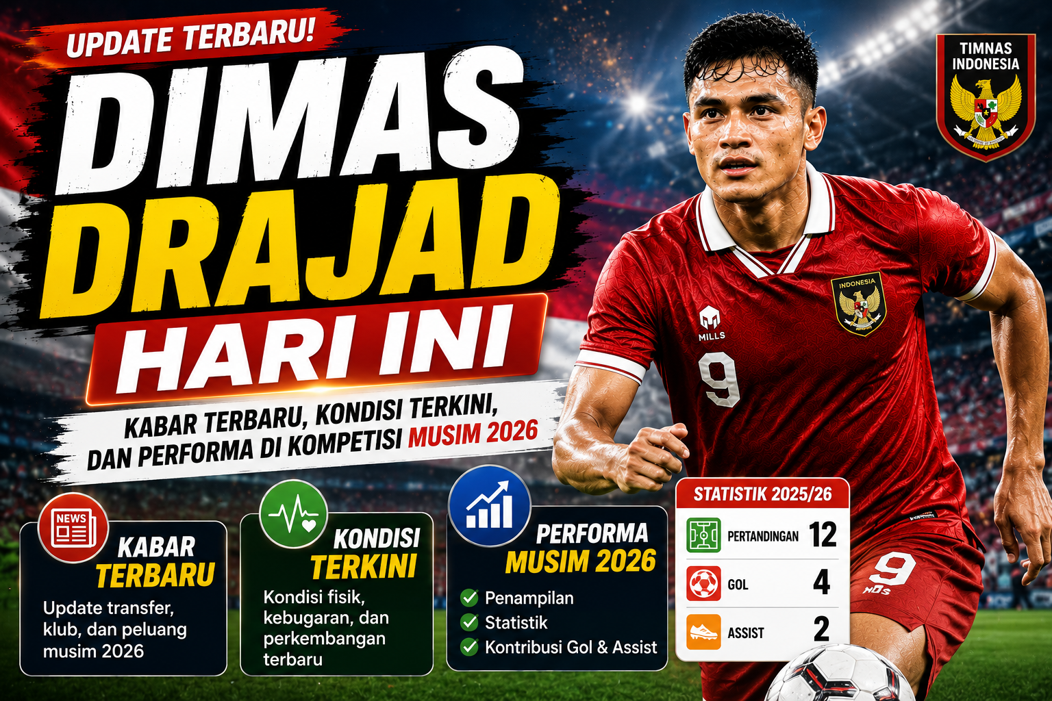 Dimas Drajad Hari Ini: Kabar Terbaru, Kondisi Terkini, dan Performa di Kompetisi Musim 2026