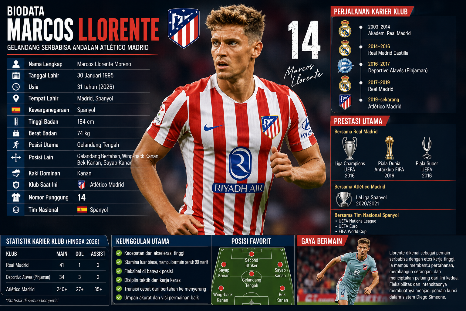 Biodata Marcos Llorente: Umur, Tinggi Badan, Klub, Nomor Punggung, dan Rekor Karier Profesional