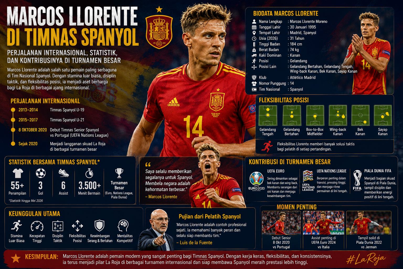 Marcos Llorente di Timnas Spanyol: Perjalanan Internasional, Statistik, dan Kontribusinya di Turnamen Besar