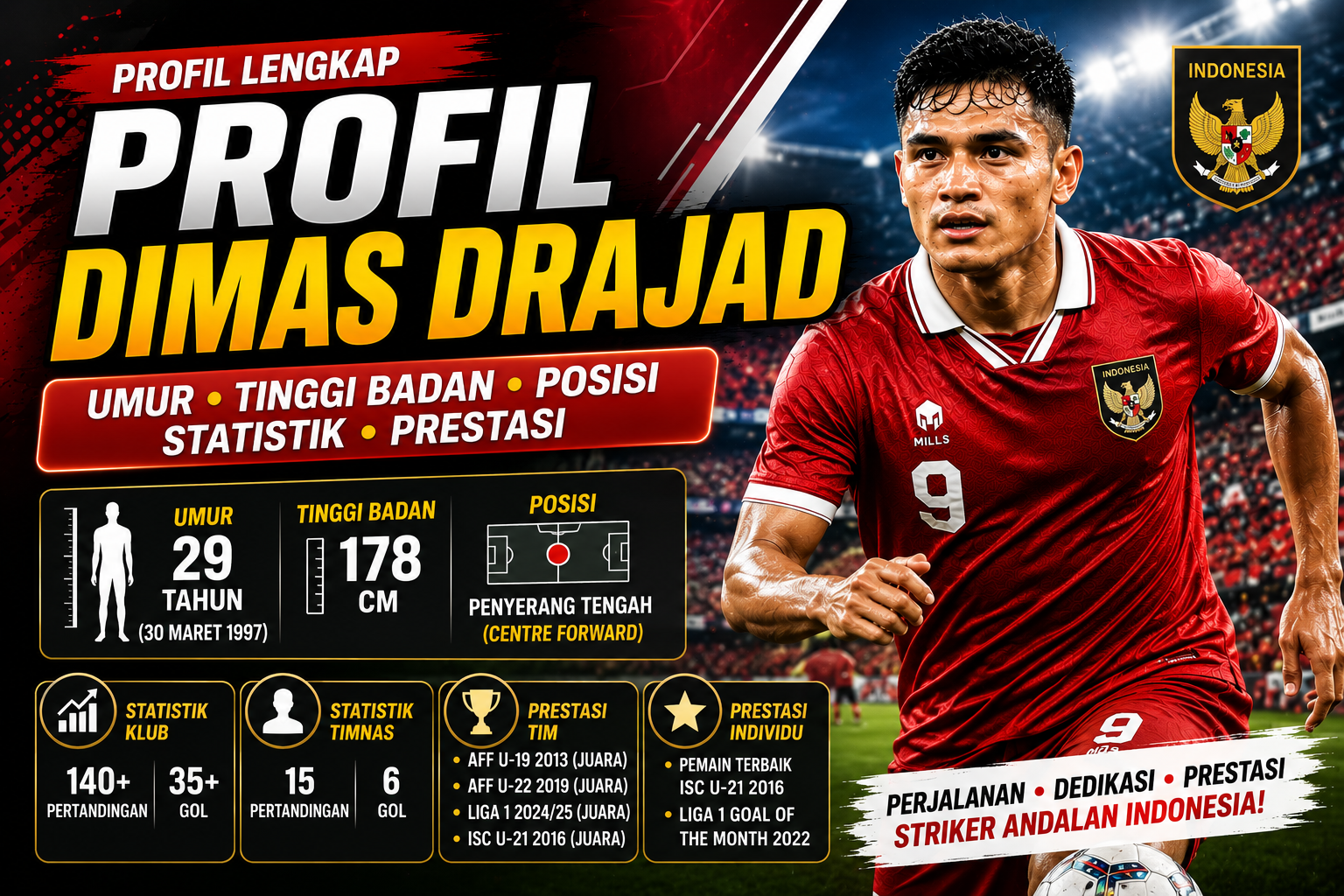 Profil Dimas Drajad Lengkap: Umur, Tinggi Badan, Posisi, Statistik, dan Prestasi Sepanjang Karier