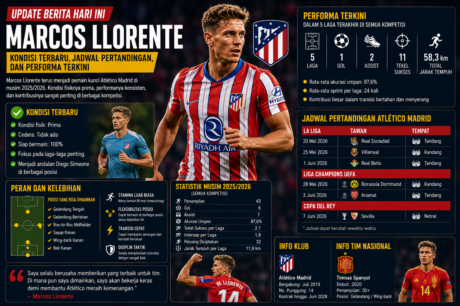 Update Berita Marcos Llorente Hari Ini: Kondisi Terbaru, Jadwal Pertandingan, dan Performa Terkini