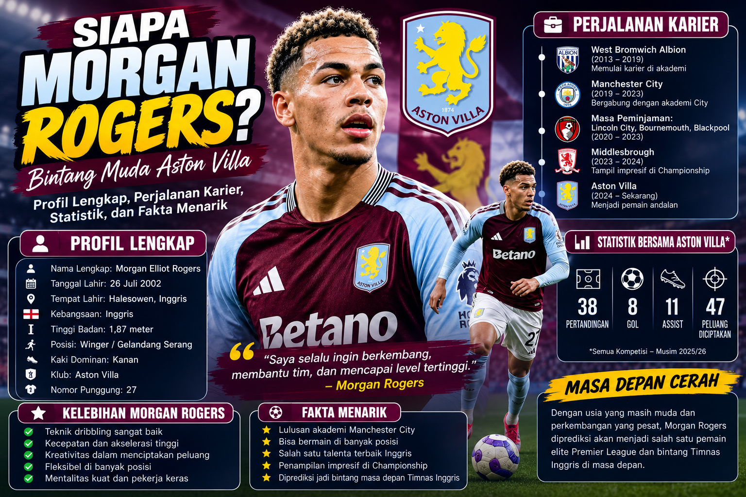 Siapa Morgan Rogers? Profil Lengkap, Perjalanan Karier, Statistik, dan Fakta Menarik Bintang Aston Villa