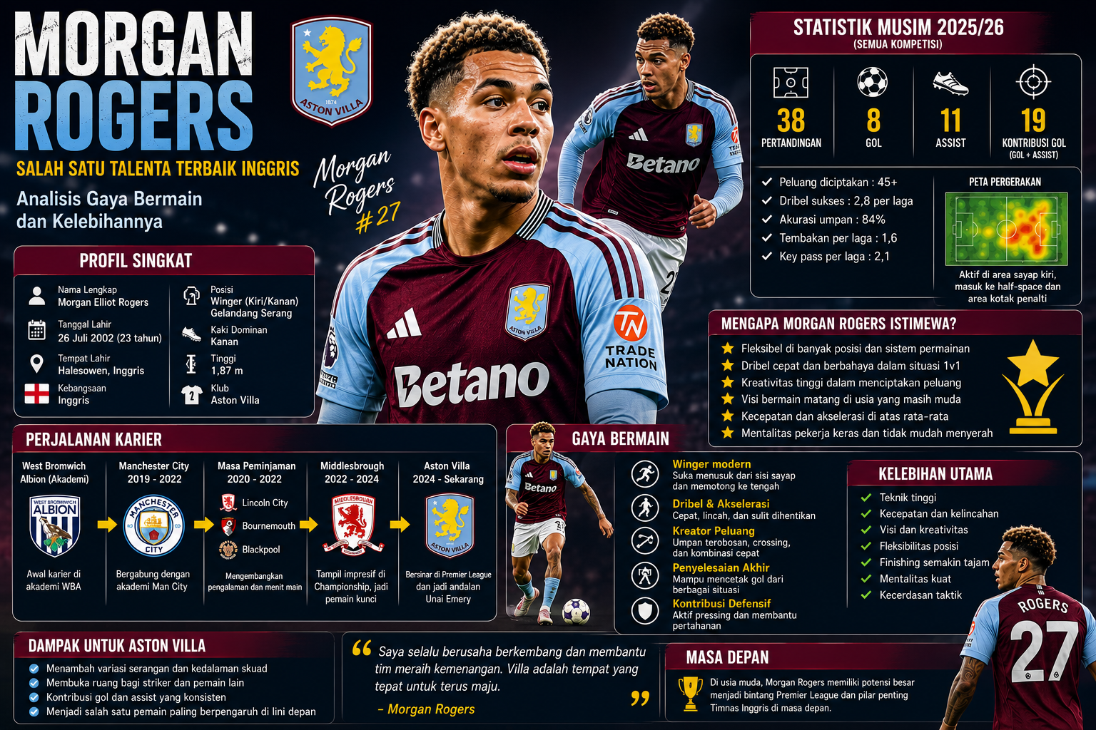 Mengapa Morgan Rogers Layak Disebut Salah Satu Talenta Terbaik Inggris? Analisis Gaya Bermain dan Kelebihannya