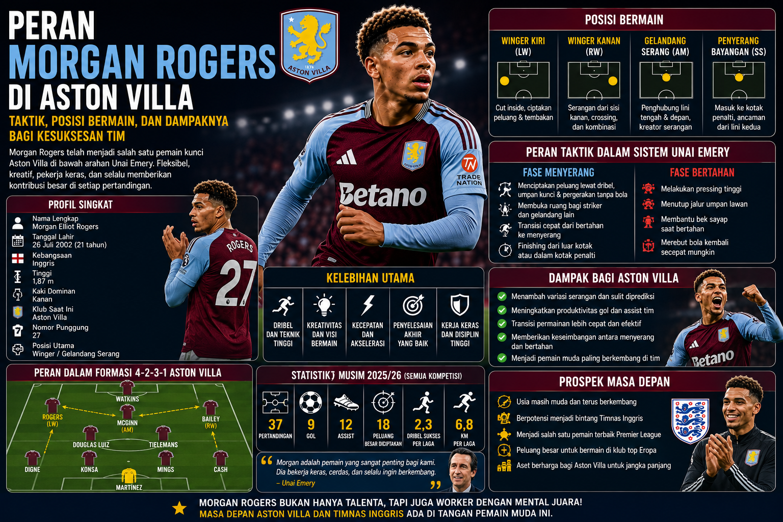 Peran Morgan Rogers di Aston Villa: Taktik, Posisi Bermain, dan Dampaknya bagi Kesuksesan Tim
