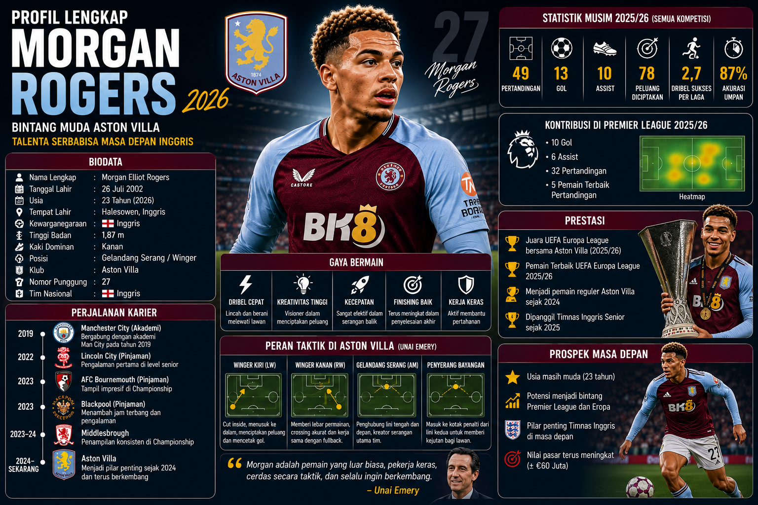 Profil Morgan Rogers 2026: Biodata, Usia, Tinggi Badan, Klub, Statistik, Prestasi, dan Perjalanan Karier Lengkap