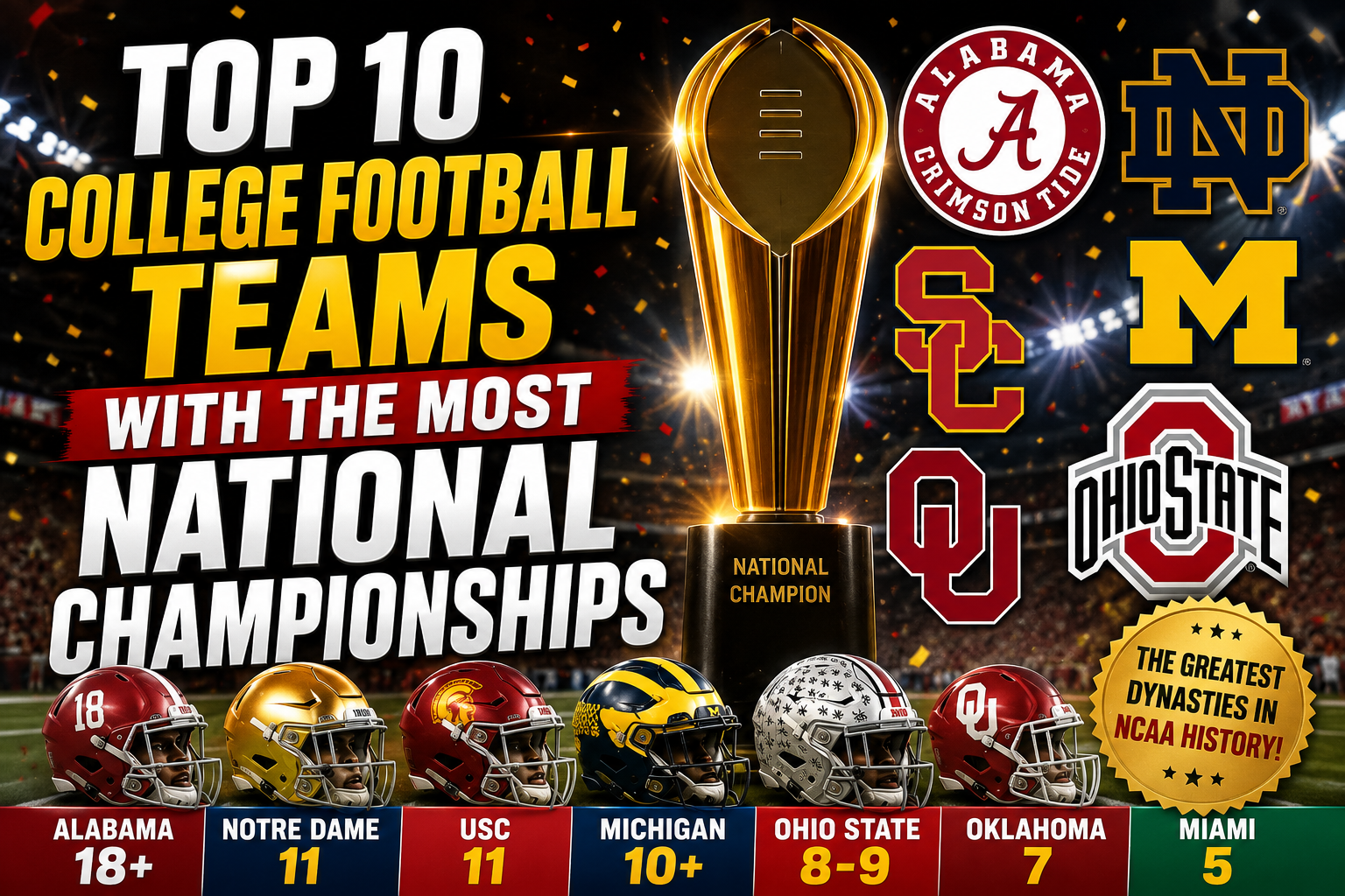 Top 10 College Football Teams with the Most National Championships