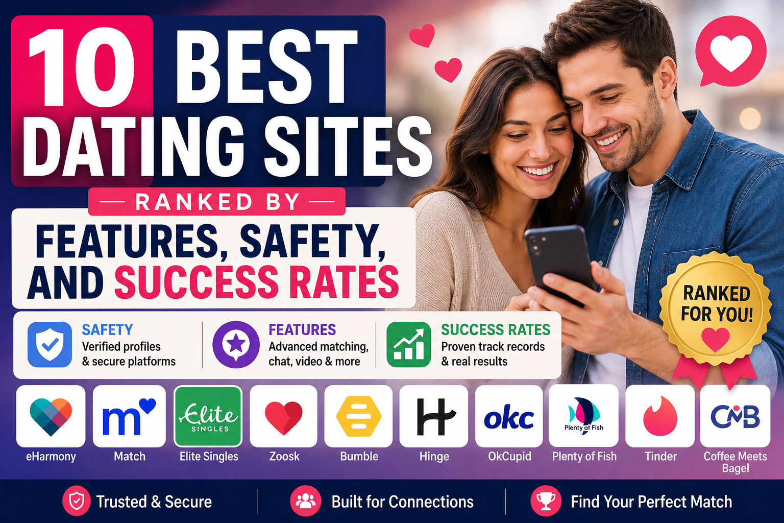 Top 10 Best Dating Sites Ranked by Features, Safety, and Success Rates