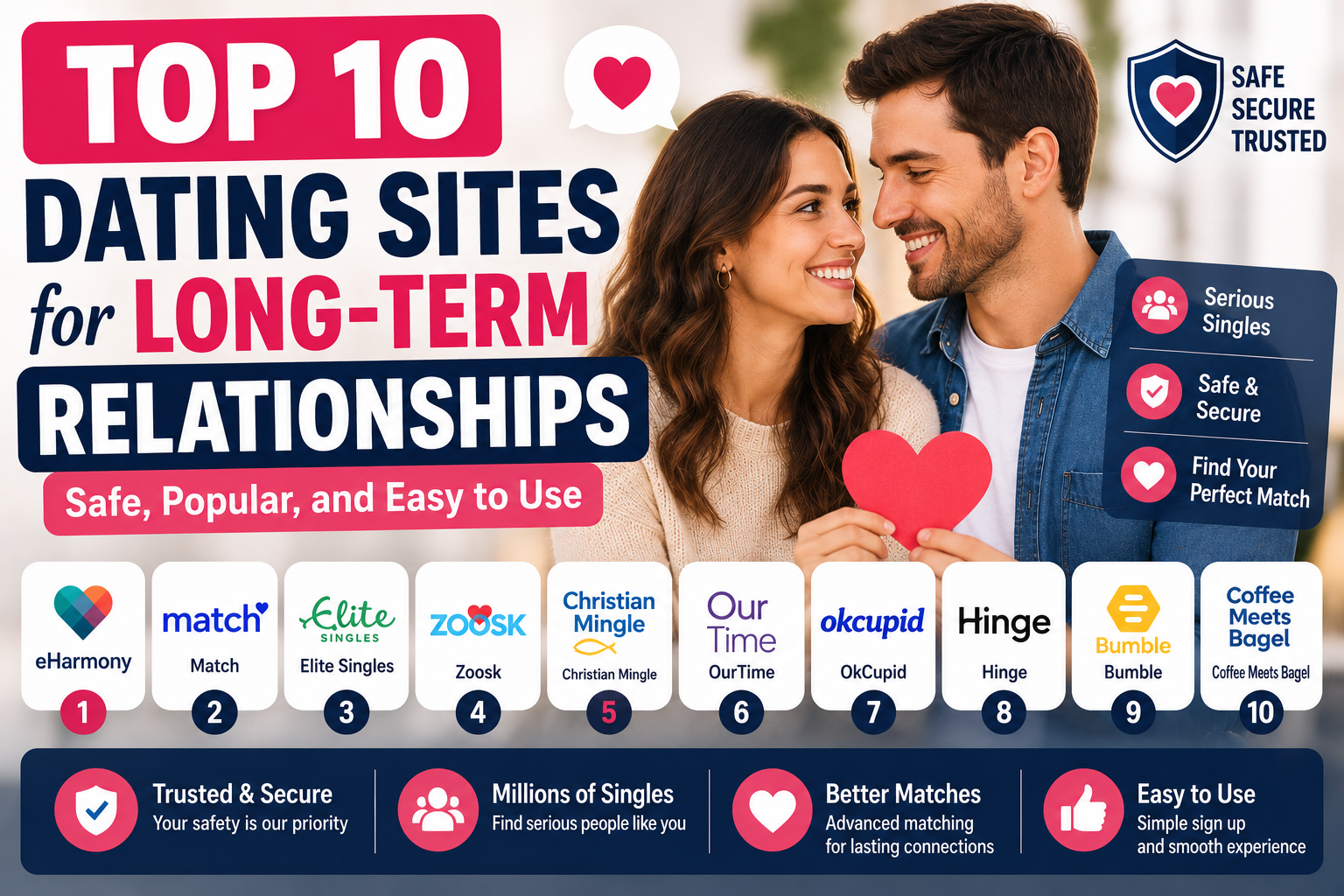 Top 10 Dating Sites for Long-Term Relationships: Safe, Popular, and Easy to Use