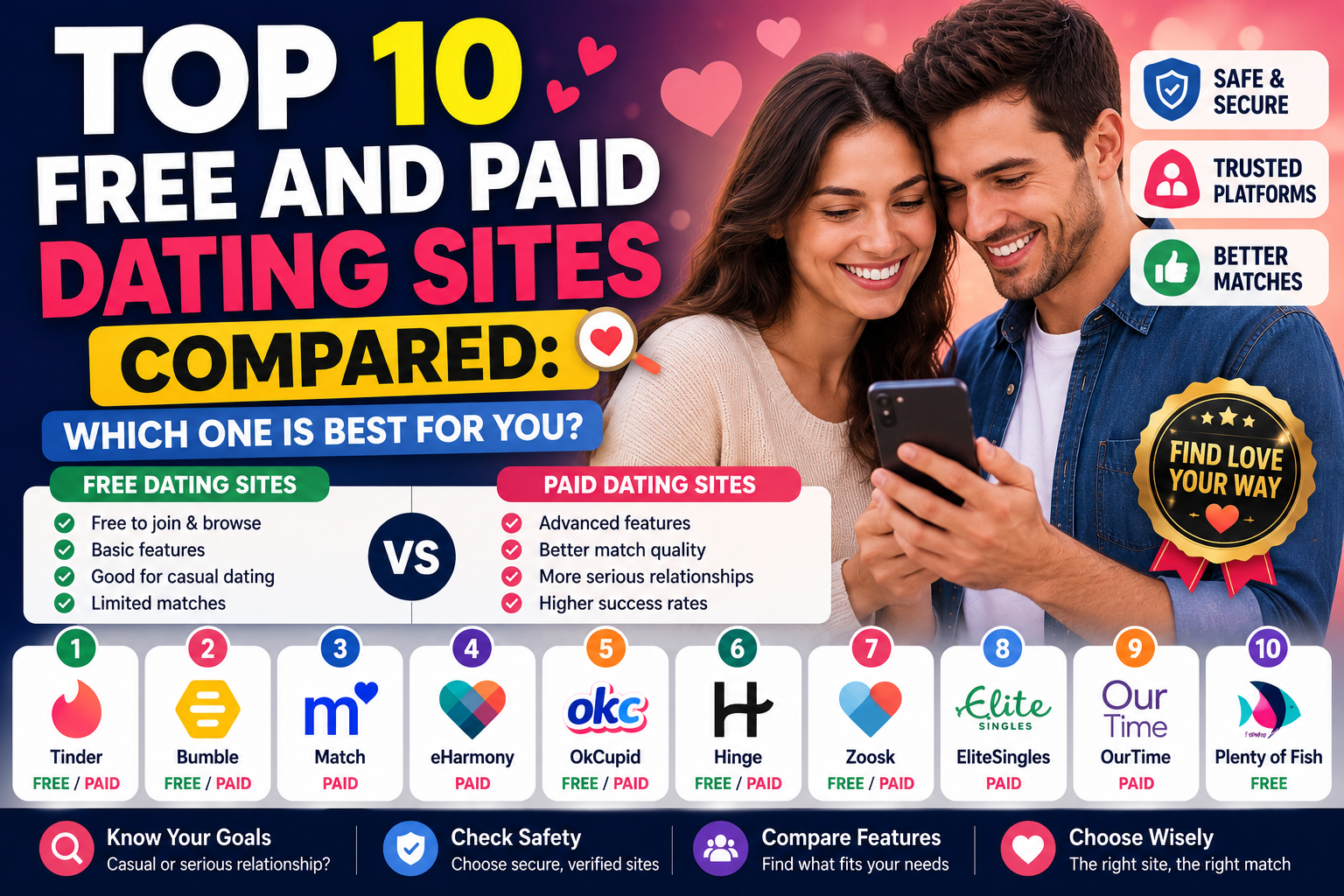 Top 10 Free and Paid Dating Sites Compared: Which One Is Best for You?