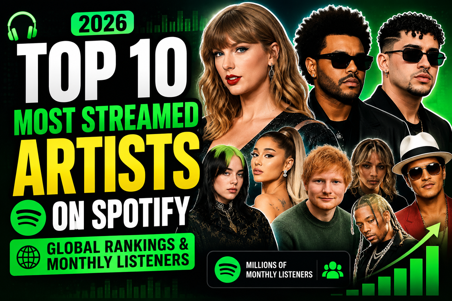 Top 10 Most Streamed Artists on Spotify in 2026: Global Rankings and Monthly Listeners