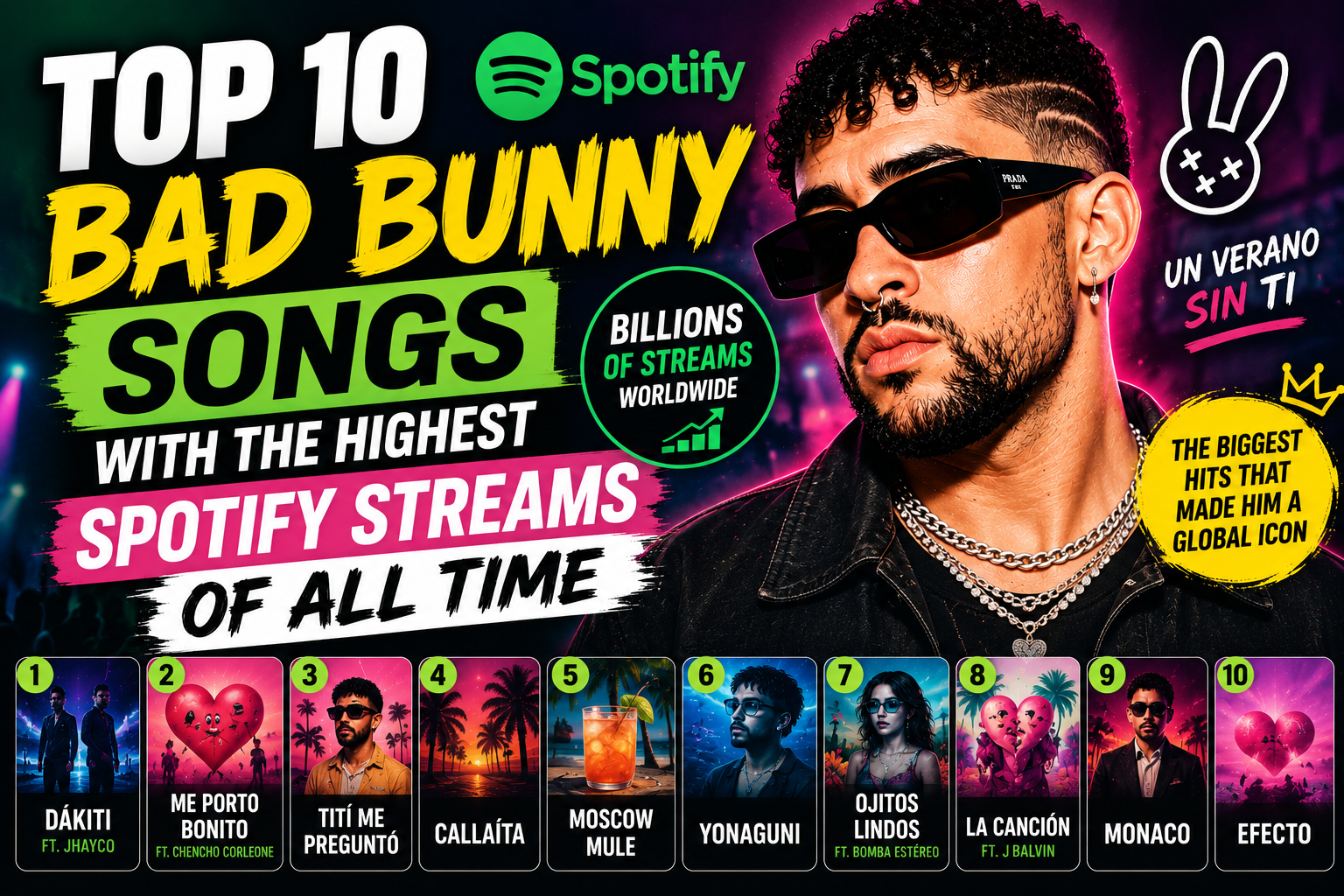 Top 10 Bad Bunny Songs with the Highest Spotify Streams of All Time