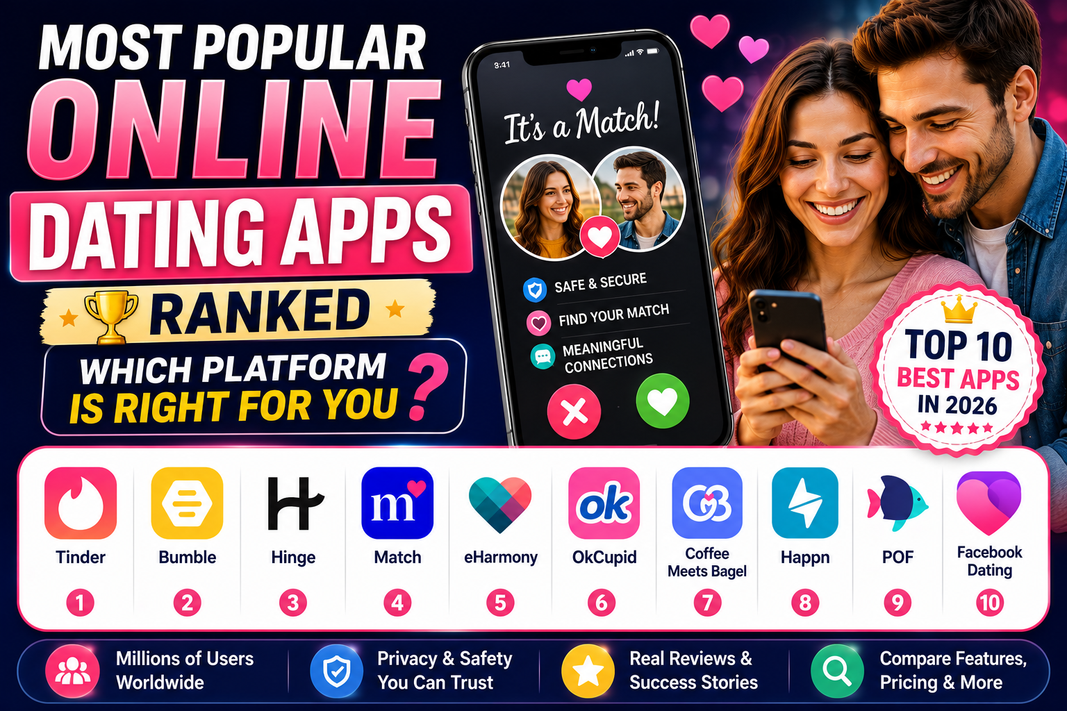 Most Popular Online Dating Apps Ranked: Which Platform Is Right for You?