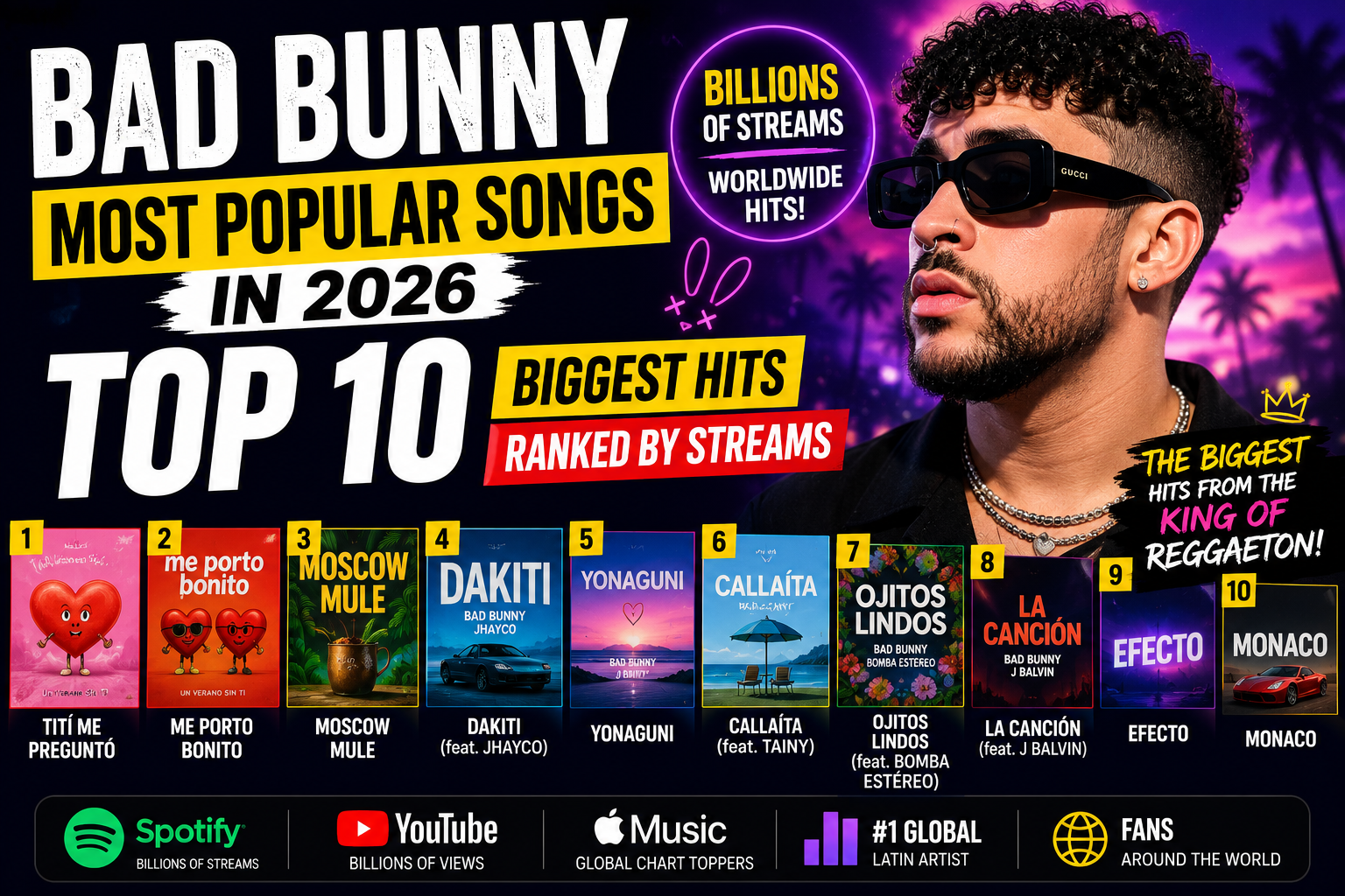 Bad Bunny Most Popular Songs in 2026: Top 10 Biggest Hits Ranked by Streams