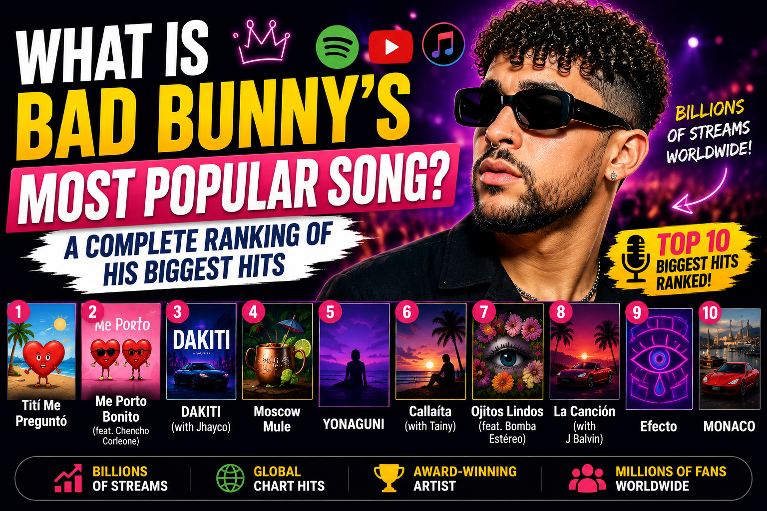 What Is Bad Bunny's Most Popular Song? A Complete Ranking of His Biggest Hits