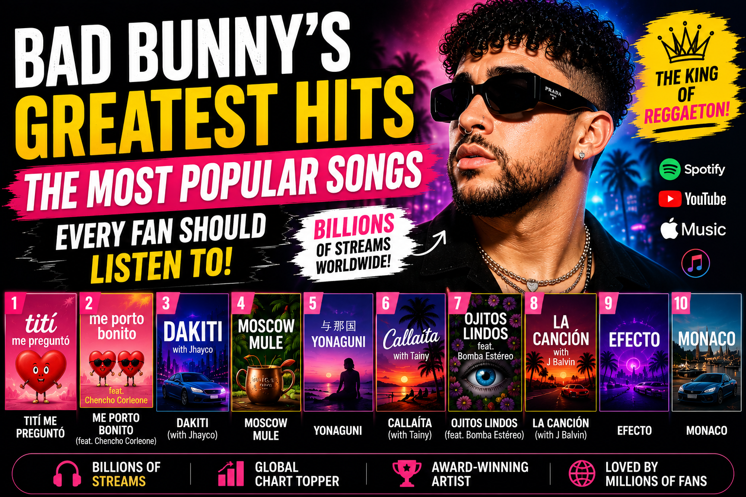 Bad Bunny's Greatest Hits: The Most Popular Songs Every Fan Should Listen To