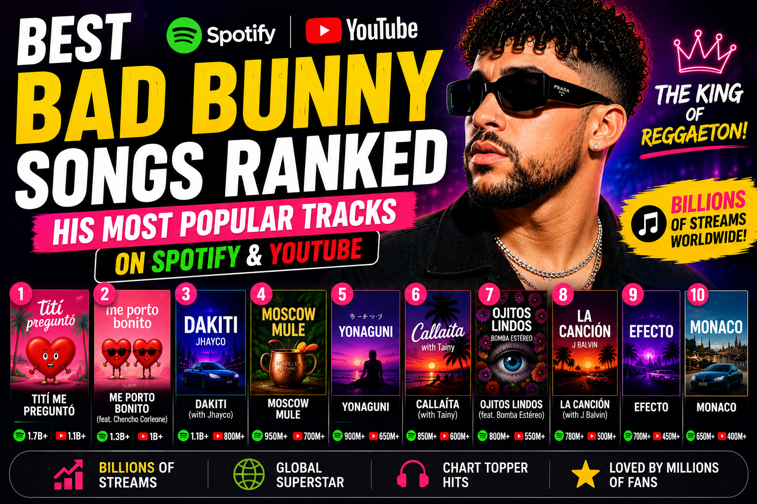 Best Bad Bunny Songs Ranked: His Most Popular Tracks on Spotify and YouTube