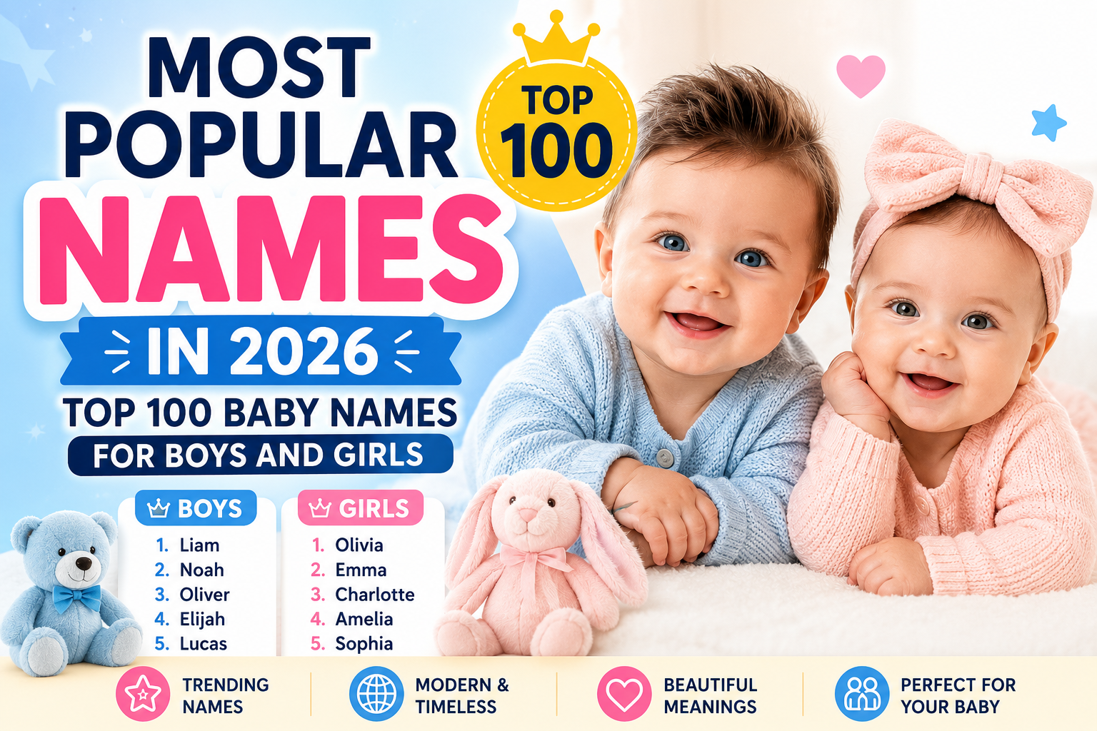 Most Popular Names in 2026: Top 100 Baby Names for Boys and Girls