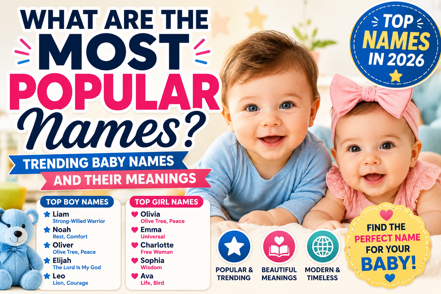 What Are the Most Popular Names? Trending Baby Names and Their Meanings