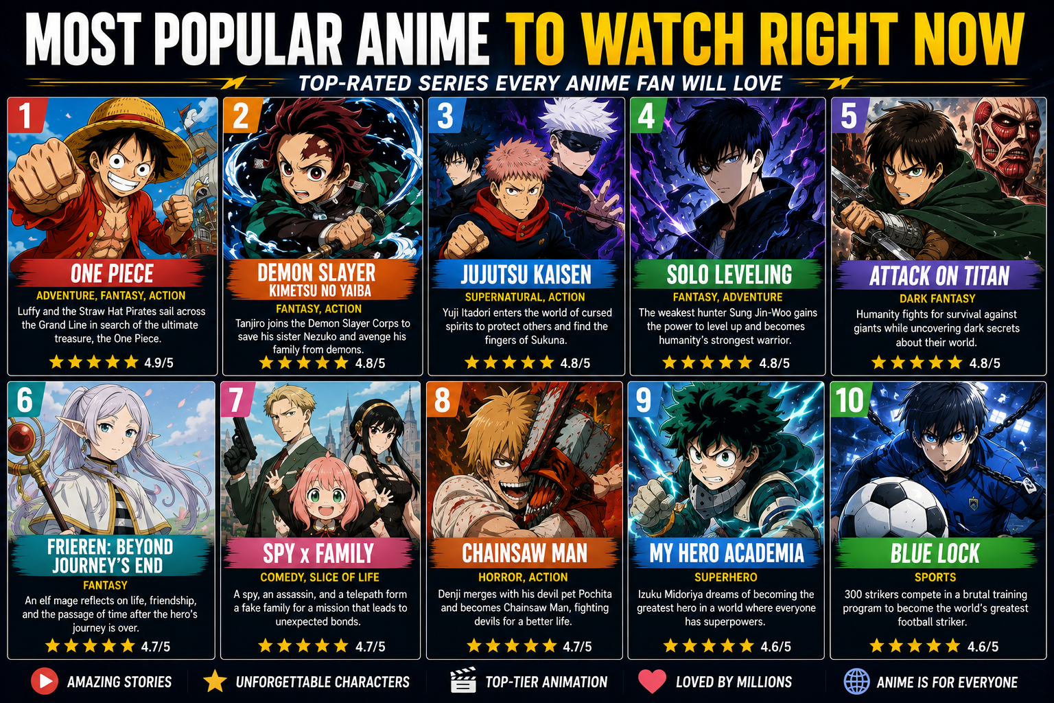 Most Popular Anime to Watch Right Now: Top-Rated Series Every Anime Fan Will Love