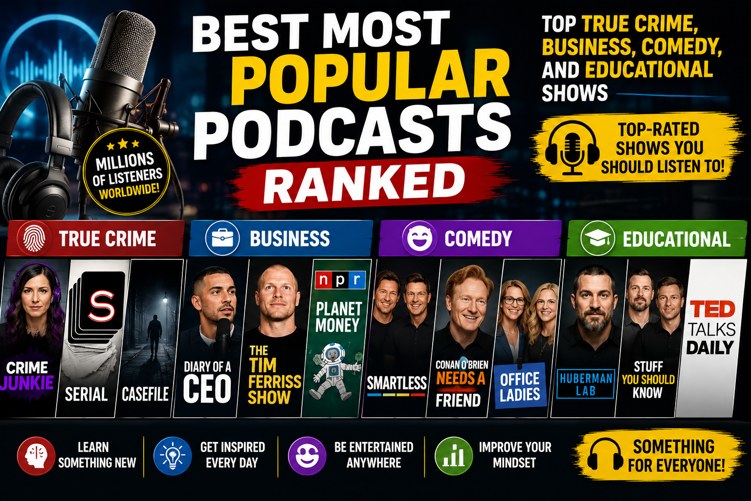 Best Most Popular Podcasts Ranked: Top True Crime, Business, Comedy, and Educational Shows