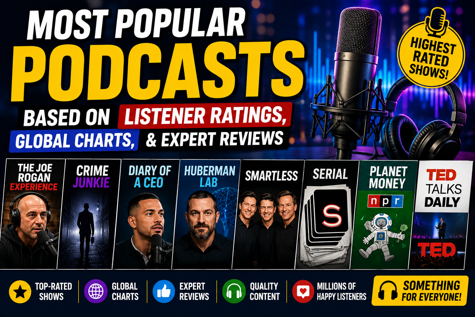 The Ultimate List of the Most Popular Podcasts Across Every Genre in 2026